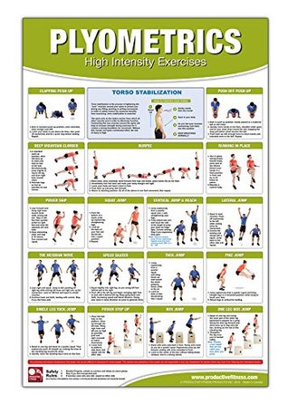 Download Plyometrics Poster/Chart - High Intensity Exercises - Jumping, Skipping, Balancing Exercises - Lose Fat & Burn Calories Quickly - Power Workout - Sport  Interval Training - Laminated, 24x36 inches - Becky Swan | PDF